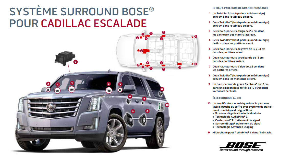 Bose Centerpoint Cadillac Escalade