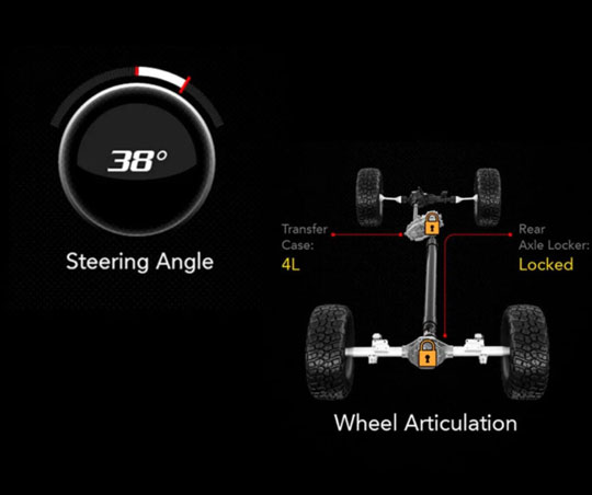 vehicle dynamics trx