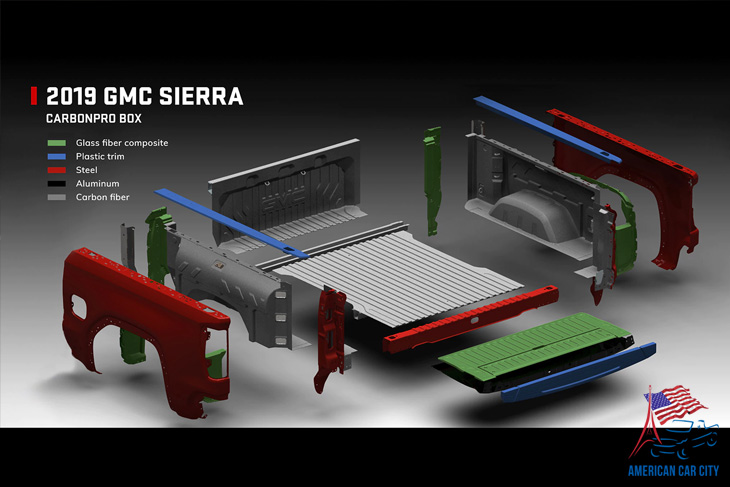 fabrication GMC Sierra Denali 2019